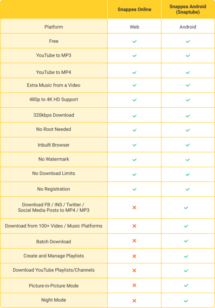 youtube untuk android
